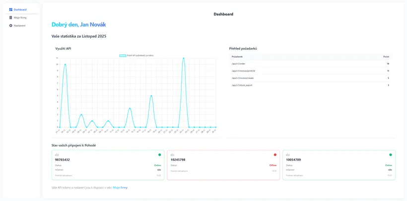Rozhraní systému pro uživatele